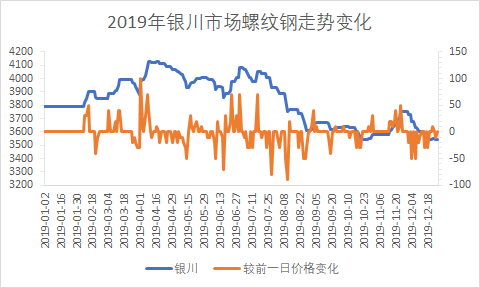 钢材价格回升背后的多重因素驱动与市场走势展望