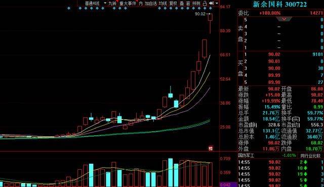 揭秘股票潜力与价值，深度解析600734股票前景展望