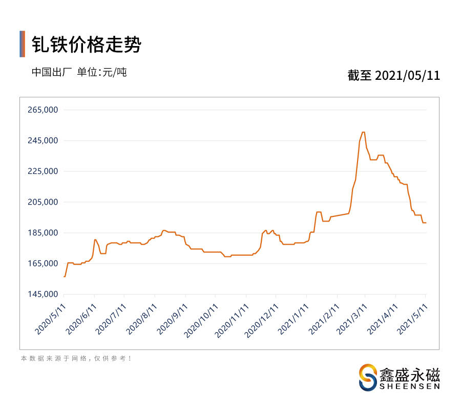 合肥肥猪价格走势深度解析