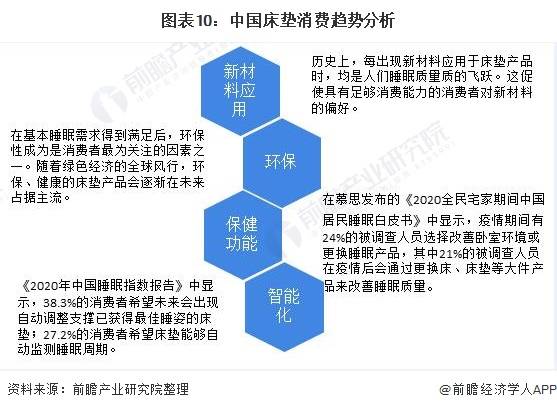 浙江乳胶床垫市场深度解析，行情趋势与发展展望