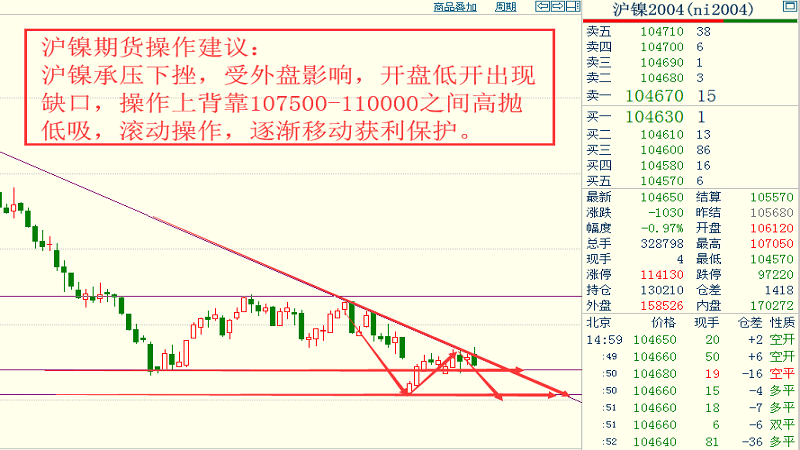 农用尿素最新价格行情解析