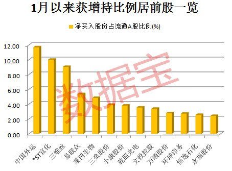 揭秘股市飙升背后的最大涨幅秘密，谁是最大赢家？