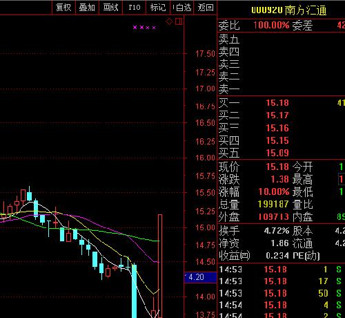 南方汇通股票历史行情全面解读