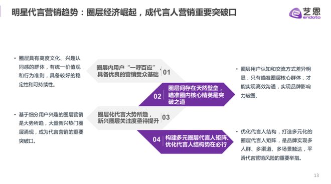 如何精准寻找代言明星？策略与步骤全解析！