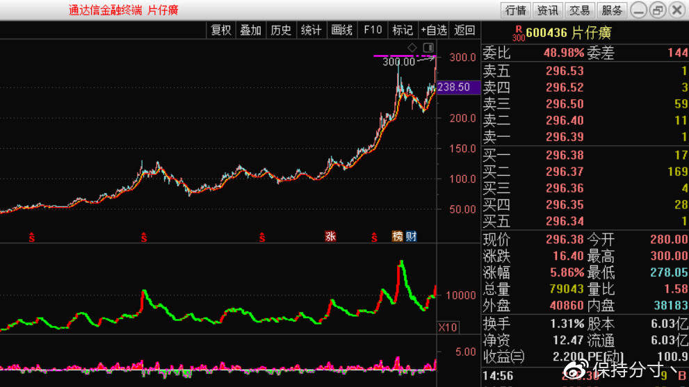 片仔癀股票行情深度解析与未来走势预测