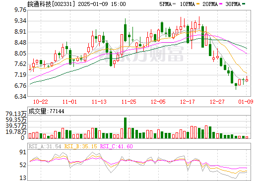 皖通科技股票行情深度解析