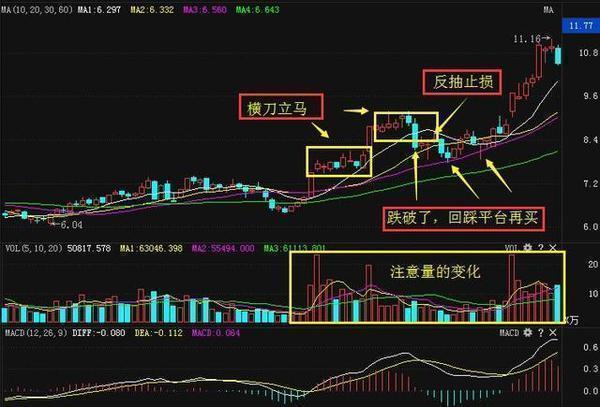 股票跟买策略与技巧解析