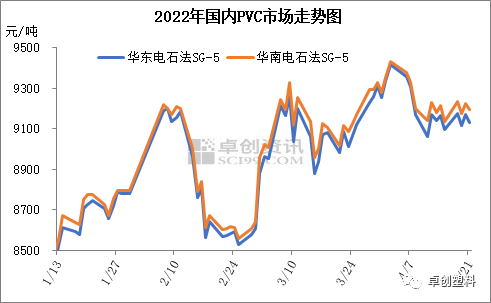 今日PVC市场最新行情解析