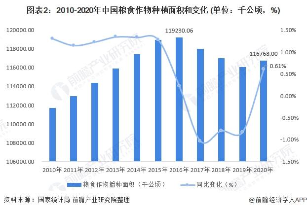 小麦类粮食股票行情深度解析