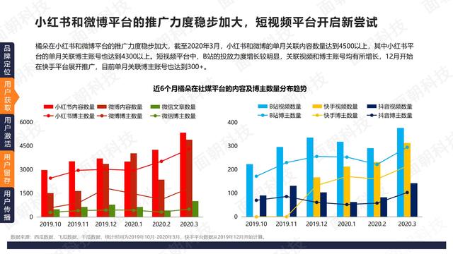 UGC行情崛起，用户生成内容的价值与趋势探索