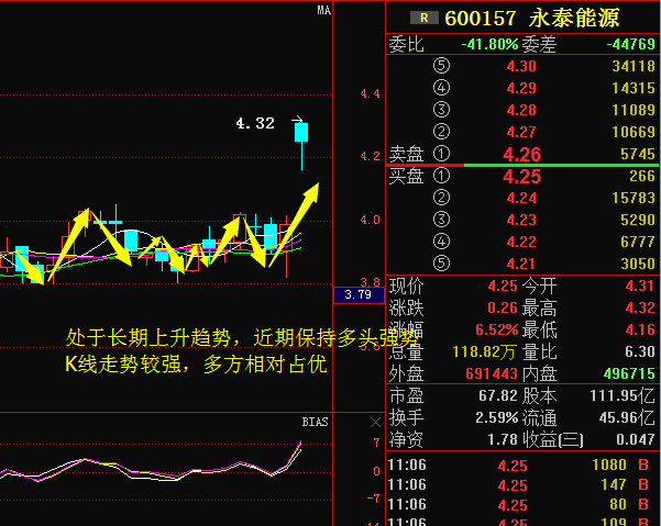 红豆股份股票深度解析，技术走势揭秘