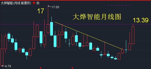 连涨五天股票背后的投资故事揭秘