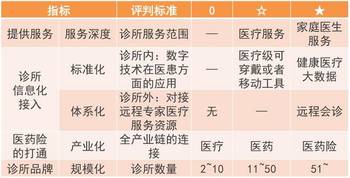 高邮儿科诊所排名TOP10出炉，专业医疗呵护，儿童健康有保障