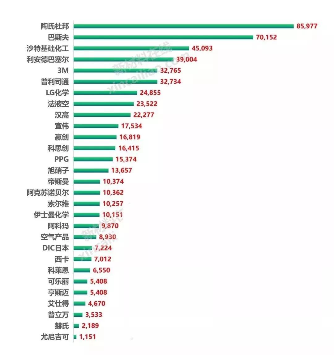 安徽化工巨头榜单揭秘，十大公司荣耀排名！