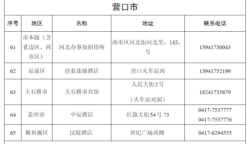 辽宁突发卫生等级，辽宁省启动突发公共卫生事件一级响应机制 