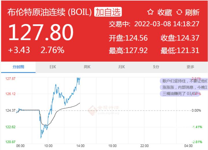 最新汽油实时油价表及走势全面解析