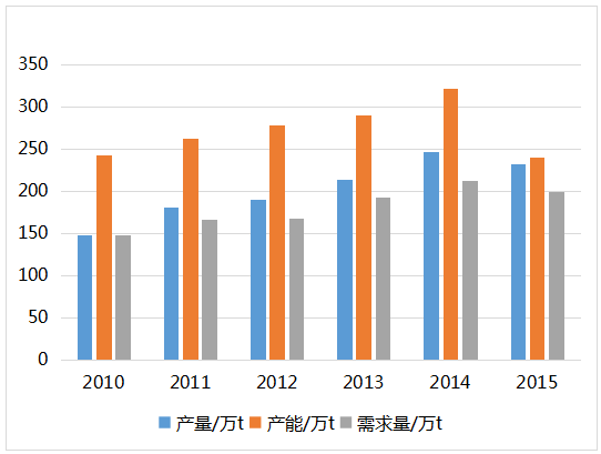 仔姜最新行情走势揭秘，市场趋势及影响因素深度剖析