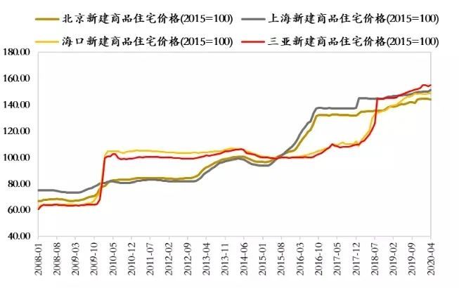 中国房价排名前十城市现状与未来展望，深度解析房价趋势及展望未来发展前景