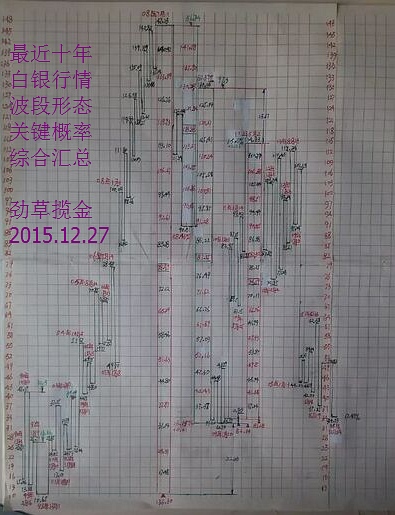 染料市场走势深度解析，把握行情动态，洞悉市场趋势