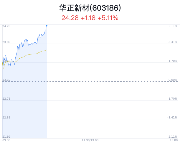 华正新材股票股吧深度解读，市场趋势与投资机会分析