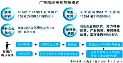 双到双零工作落实亮点，确保实现双零目标 