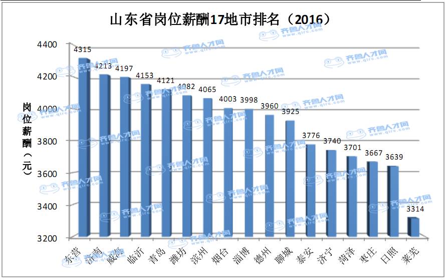 东营企业排名大揭秘，探究东营企业发展的崭新态势