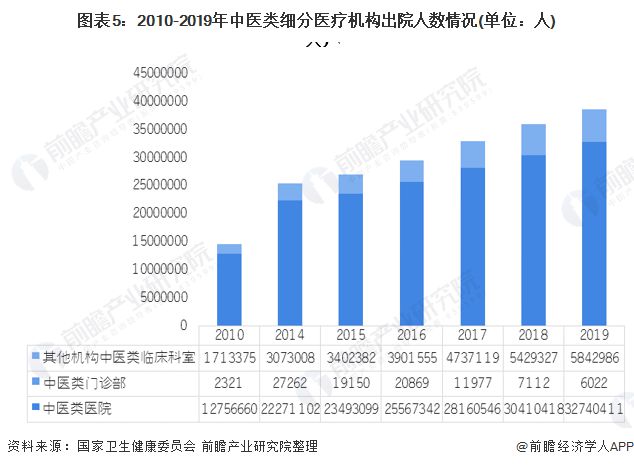 中医专题形势报告，中医基本现状调查报告 