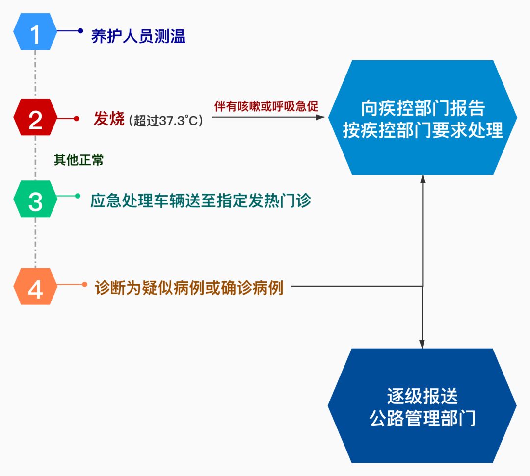 项目部严格落实疫情防控，项目部疫情防控工作安排部署 