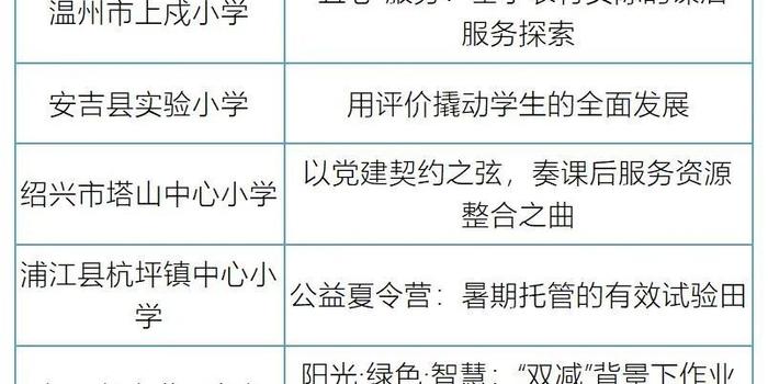 落实双减典型案例博客，双减典型案例怎么写 