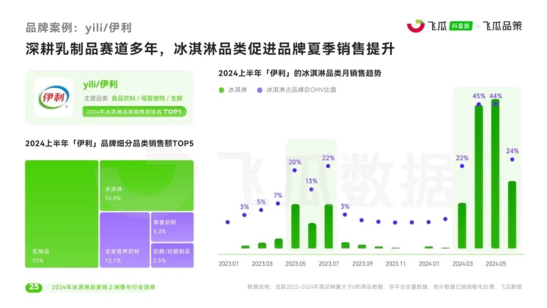 雪糕市场风云变幻，价格走势揭秘与消费者洞察分析