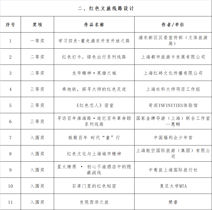 中国十大热门消费胜地榜单揭晓！