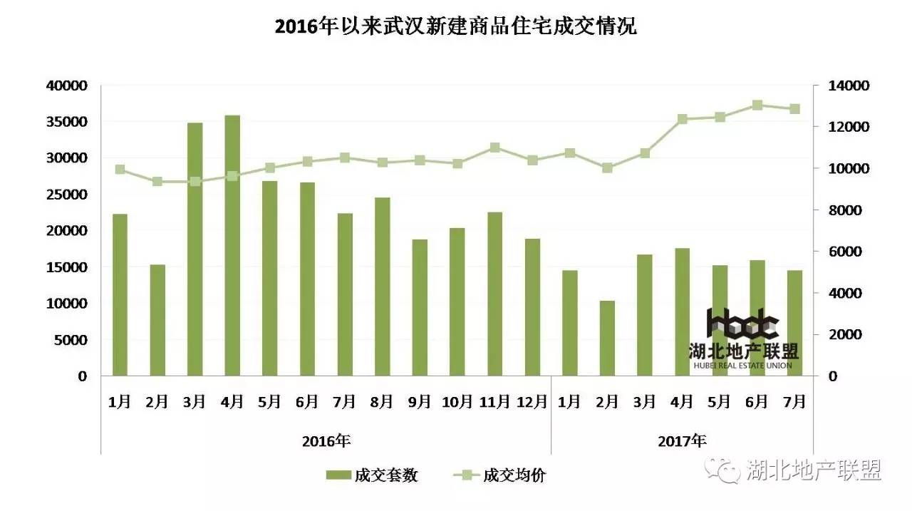 永康新建房价走势图最新分析，洞悉未来趋势！