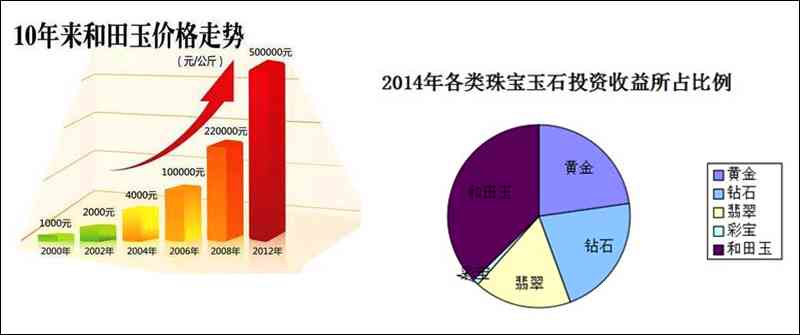 足金回收价格揭秘，市场趋势与影响因素全解析