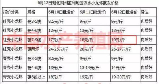 聚多卡醇价格揭秘，成本究竟多少？