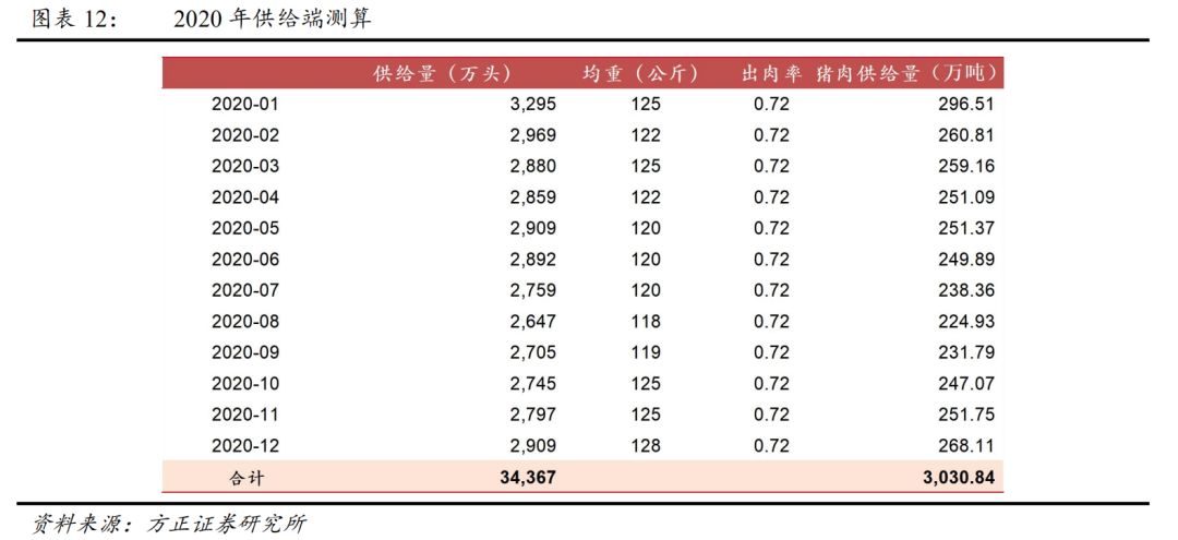 眉山今日生猪价格行情报告