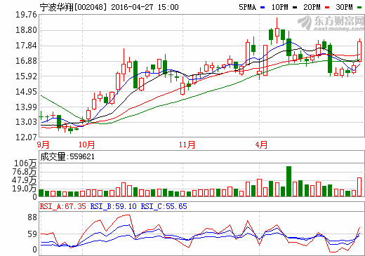 宁波滤光片价格行情解析，最新价格表及趋势分析