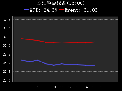 最新燃油市场行情价格走势解析