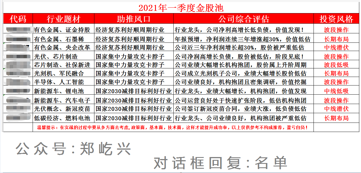 一年级股市行情深度解析，投资机会与挑战一网打尽