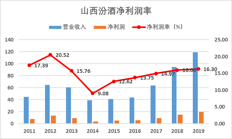 白酒股票大涨背后的市场因素与前景深度解析