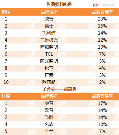 瑞典灯具公司TOP10榜单揭晓，这些品牌你一定不能错过！