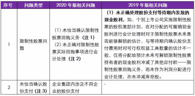 上市公司股票发行数量探秘，股票上市数量一般有多少？