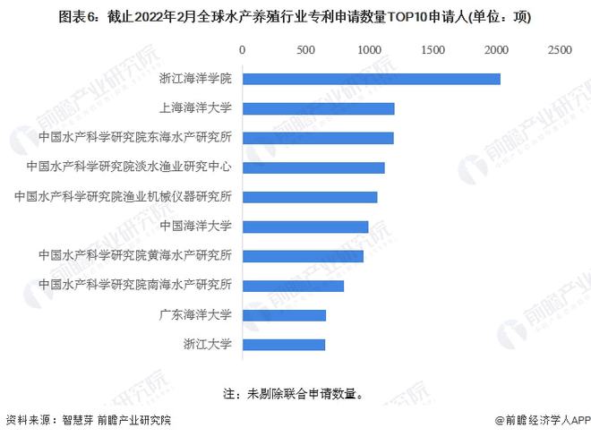 全球水产养殖大国排名及影响力揭秘