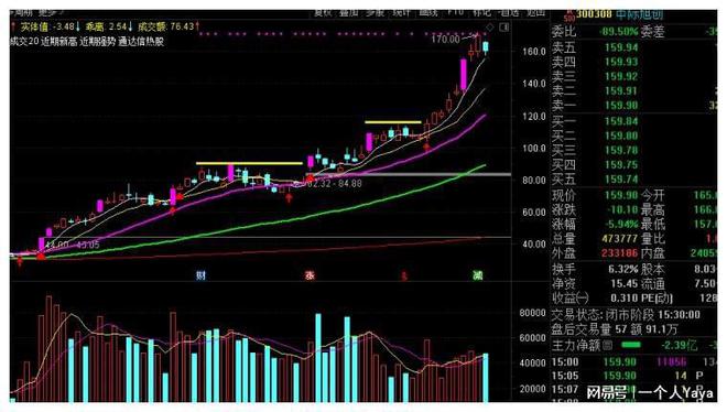 天肌科技股票行情深度解析