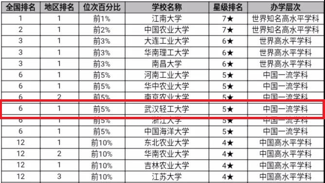 全球酿酒巨头排名榜单揭晓！揭秘几大酿酒集团上榜席位