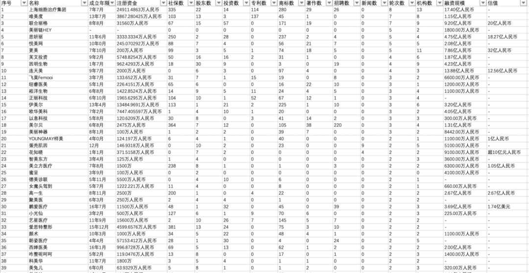 北京医美权威榜单TOP10，专业机构排名，医美爱好者必看！