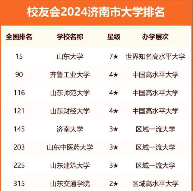 济南大公司排名榜单揭晓！这些知名企业你一定不能错过