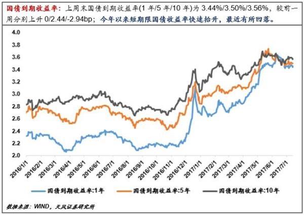 央行指标不断变化，央行指示 