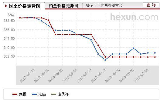 最新消息，贵州金价查询今日行情全面解读