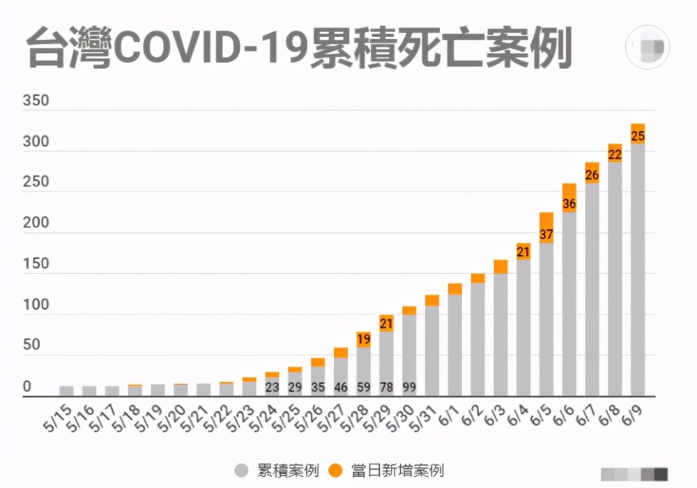 北京今日疫情最新数据更新