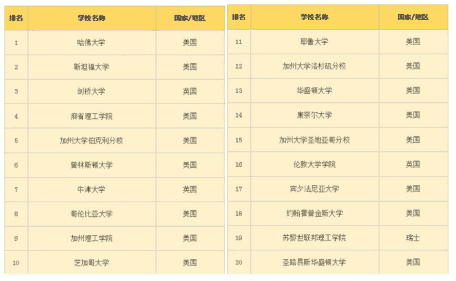 全球顶尖大学排名揭秘，探究世界高等教育的高峰